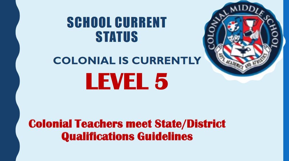 Title I CMS Level 5